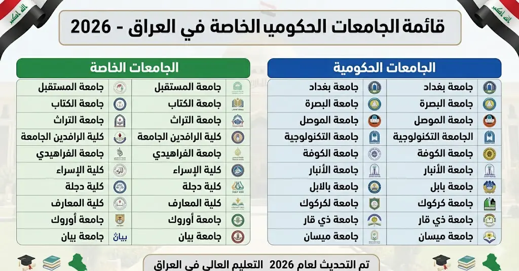 unnamed-5 قائمة الجامعات الحكومية والخاصة في العراق 2026