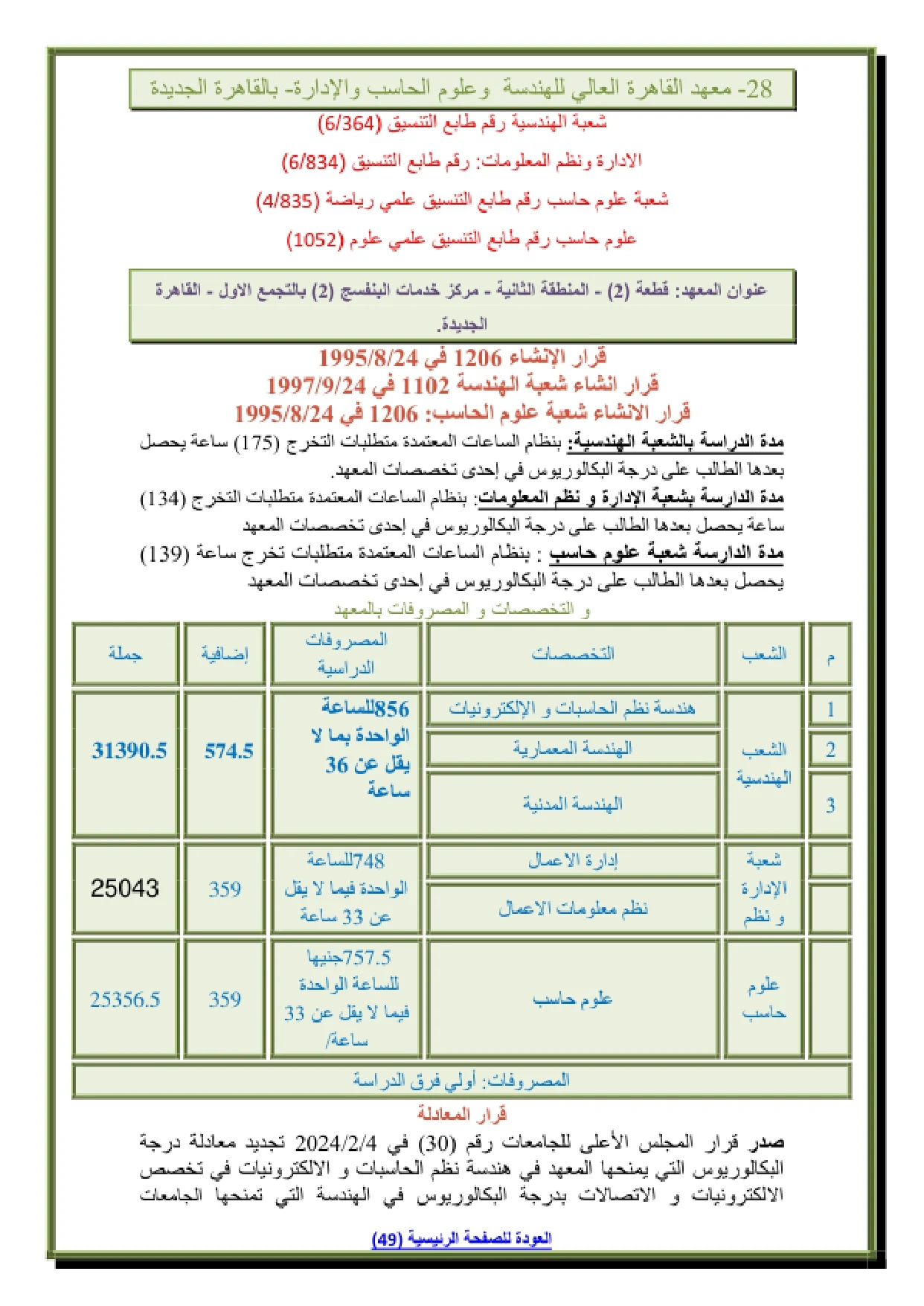 028_page-0001 مصاريف معهد القاهرة العالي للهندسة وعلوم الحاسب والإدارة بالقاهرة الجديدة تجمع 2026