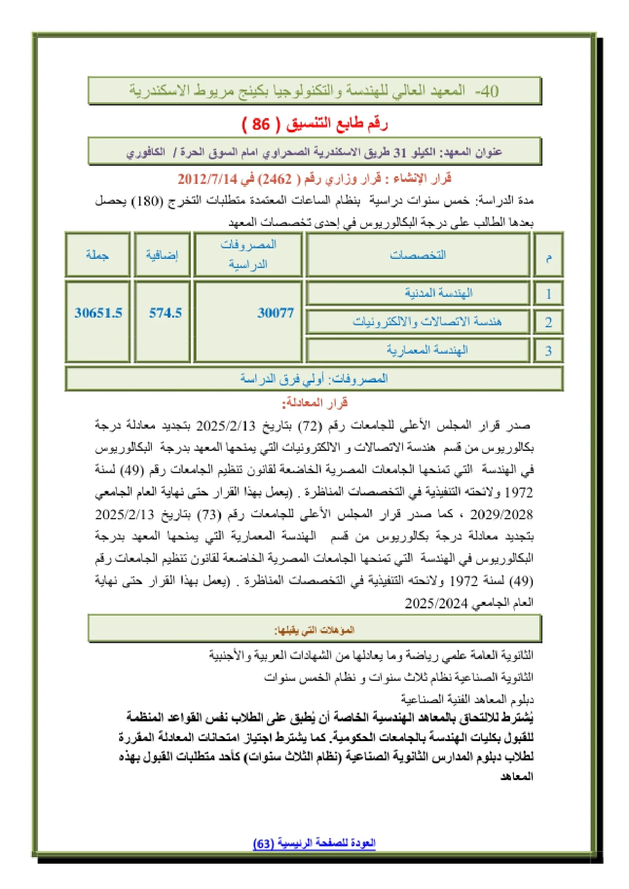 040_page-0001 تنسيق ومصروفات المعهد العالى للهندسة والتكنولوجيا بكنج مريوط الاسكندرية 2026