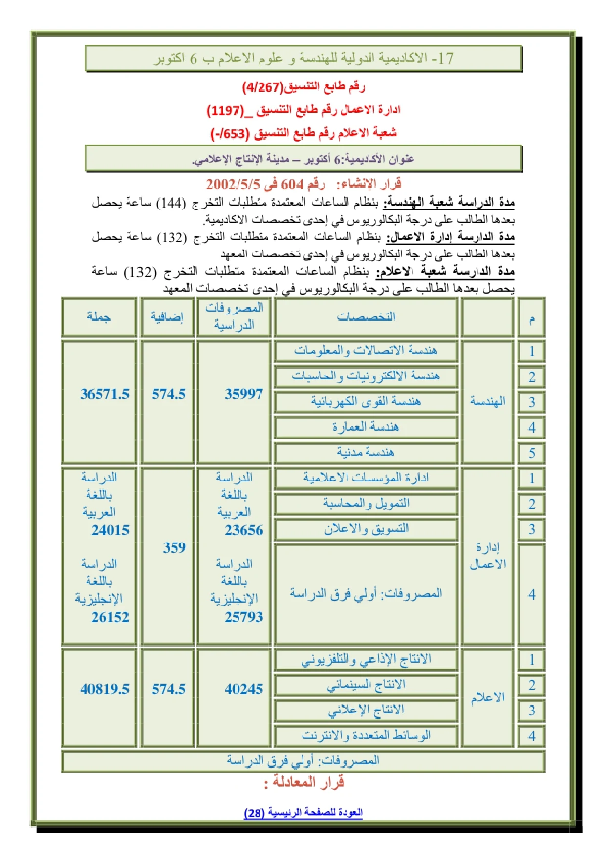 017_page-0001-1 مصاريف شعبة ادارة اعمال في الأكاديمية الدولية للهندسة وعلوم الإعلام 6 أكتوبر 2026