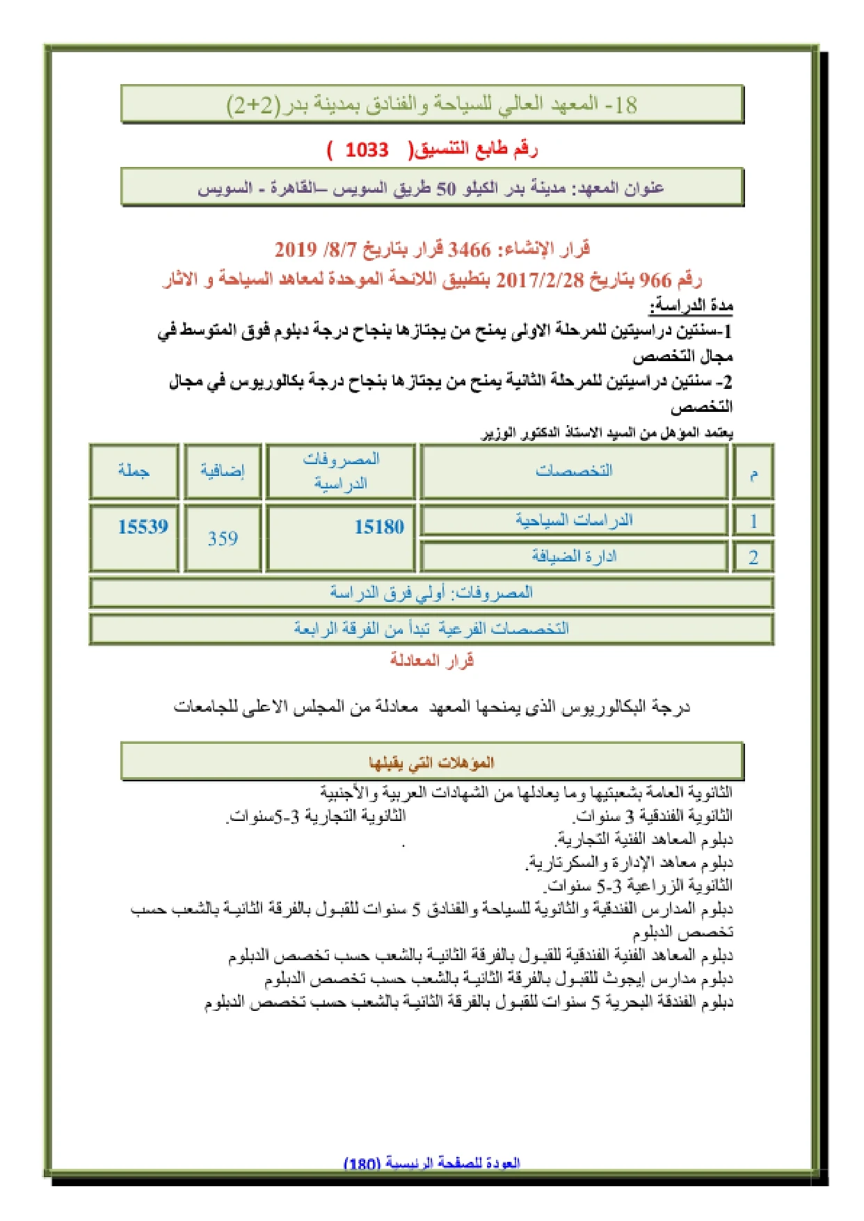مصروفات المعهد العالي للسياحة والفنادق بمدينة بدر