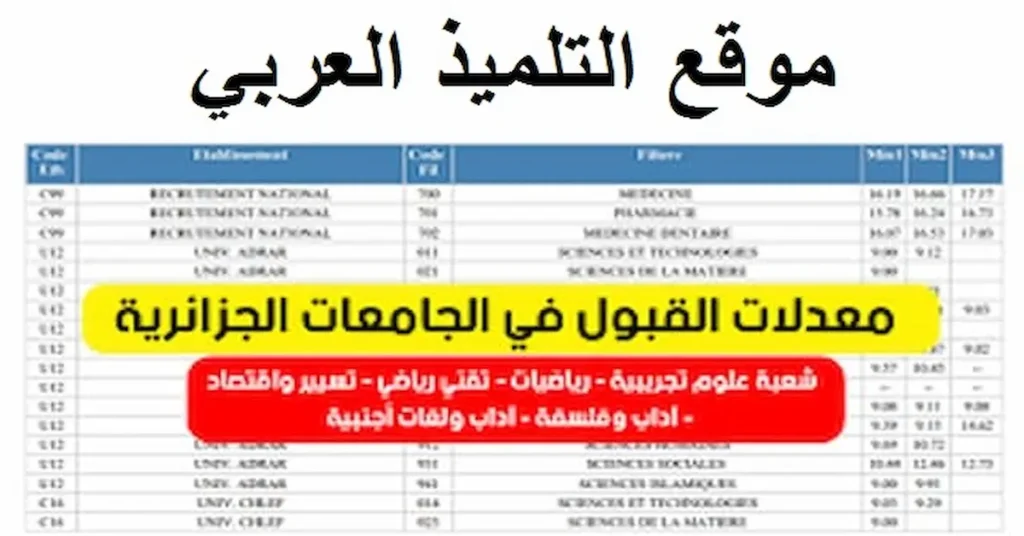 معدلات قبول الجامعات الجزائرية